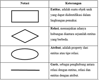 Detail Menghubungkan Garis Putus Putus Nomer 28