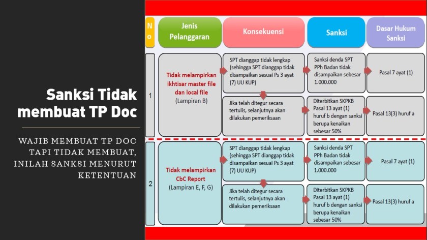 Detail Mengidentifikasi Setiap Jenis Objek Gambar Model Nomer 39