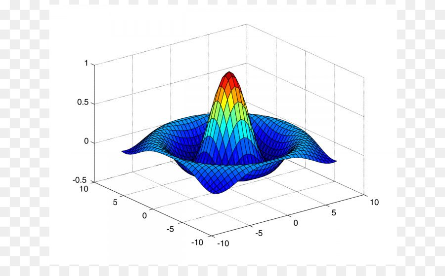 Detail Mengubah Gambar Ke Matrix Dengan Matlab Nomer 21