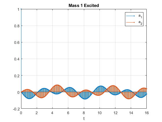 Detail Mengubah Gambar Ke Matrix Dengan Matlab Nomer 34
