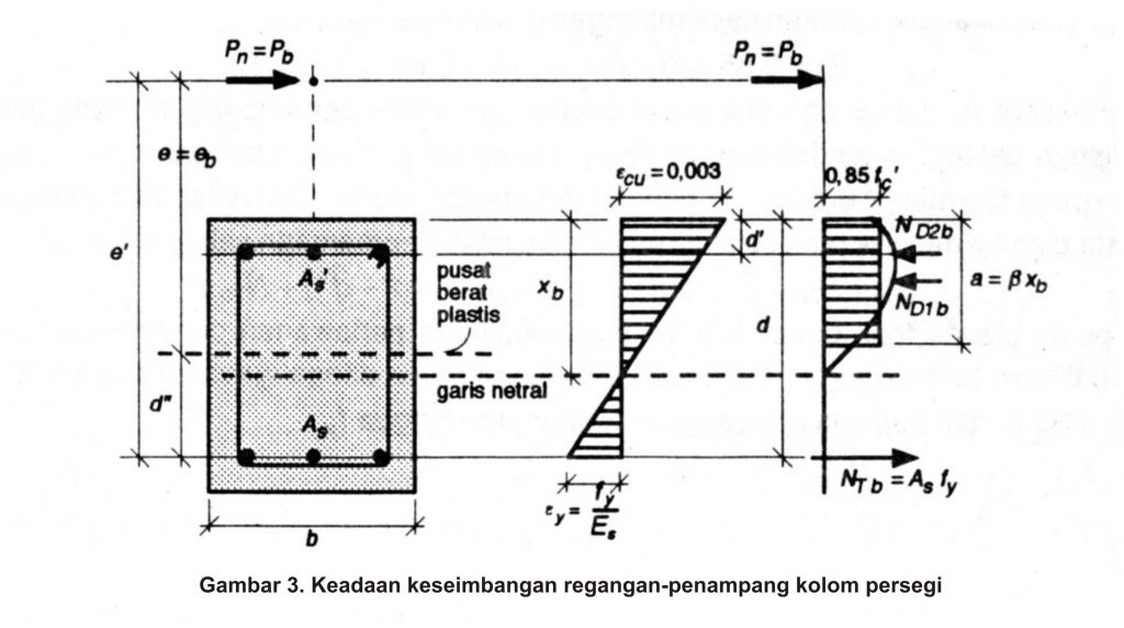 Detail Kolom Rumah 2 Lantai Nomer 16