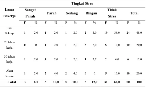 Detail Mengukur Tingkat Stress Dengan Gambar Nomer 39