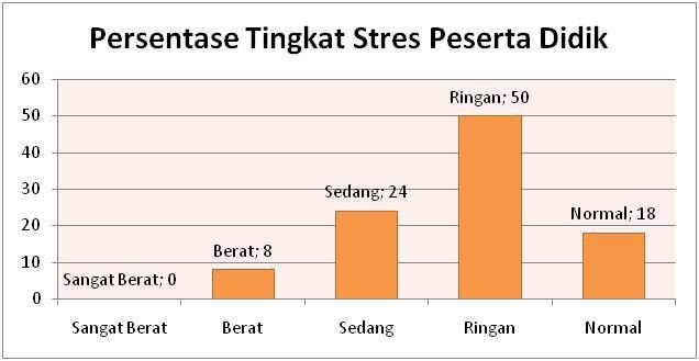 Detail Mengukur Tingkat Stress Dengan Gambar Nomer 40