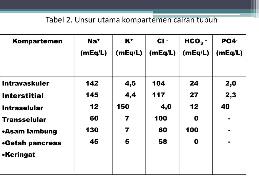 Detail Kompartemen Cairan Tubuh Nomer 12