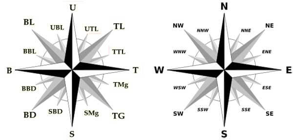 Detail Kompas Arah Barat Nomer 14