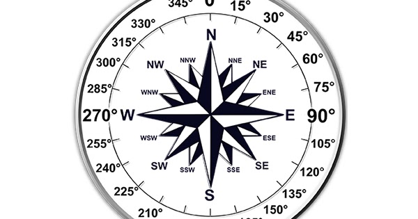 Detail Kompas Arah Mata Angin Nomer 18