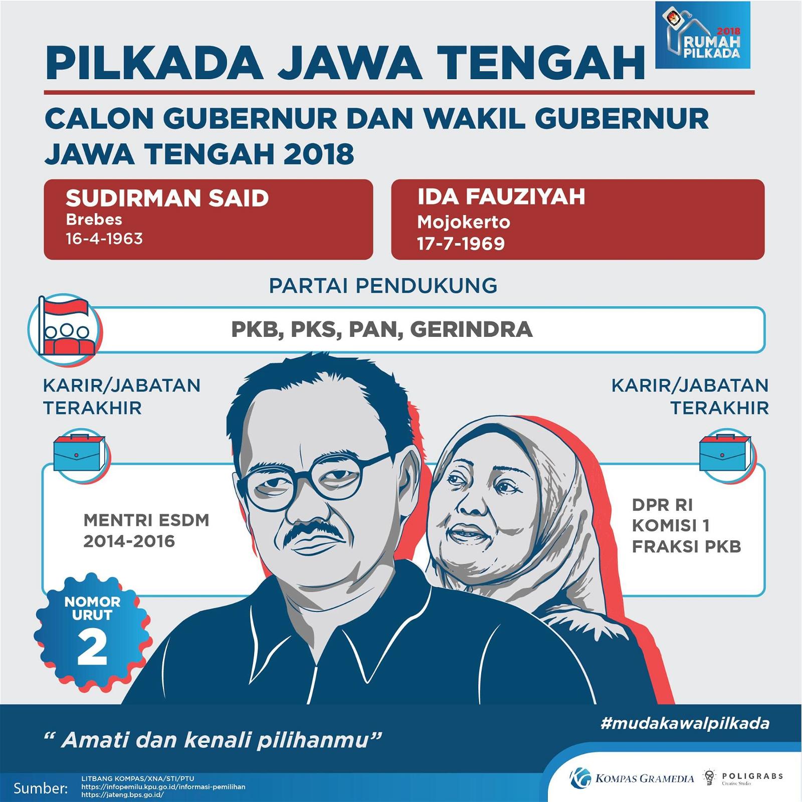 Detail Kompas Com Karir Nomer 20
