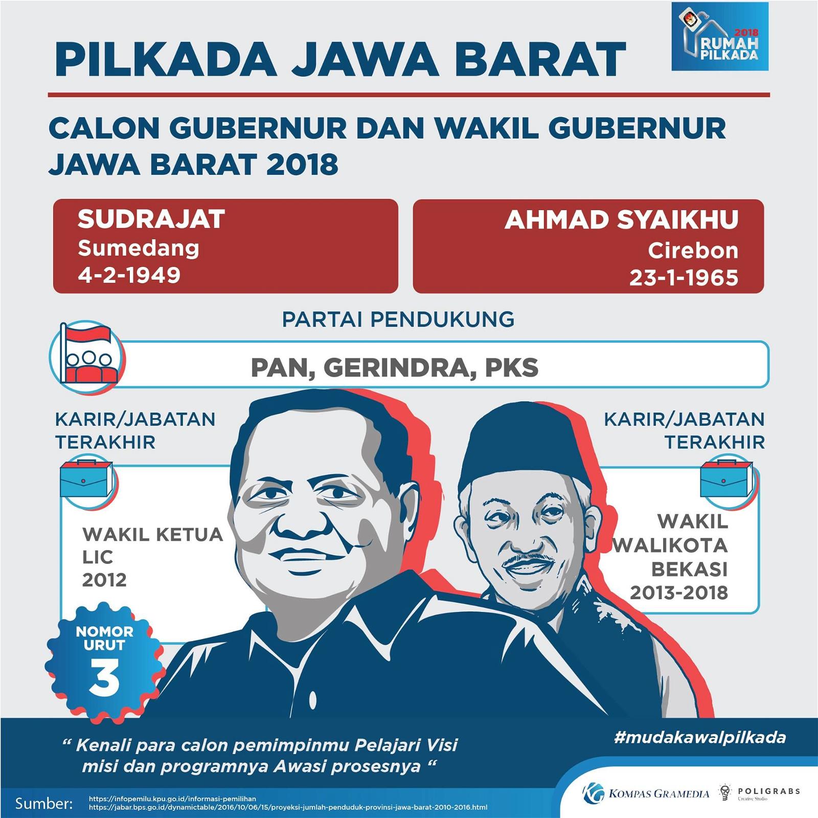 Detail Kompas Com Karir Nomer 23