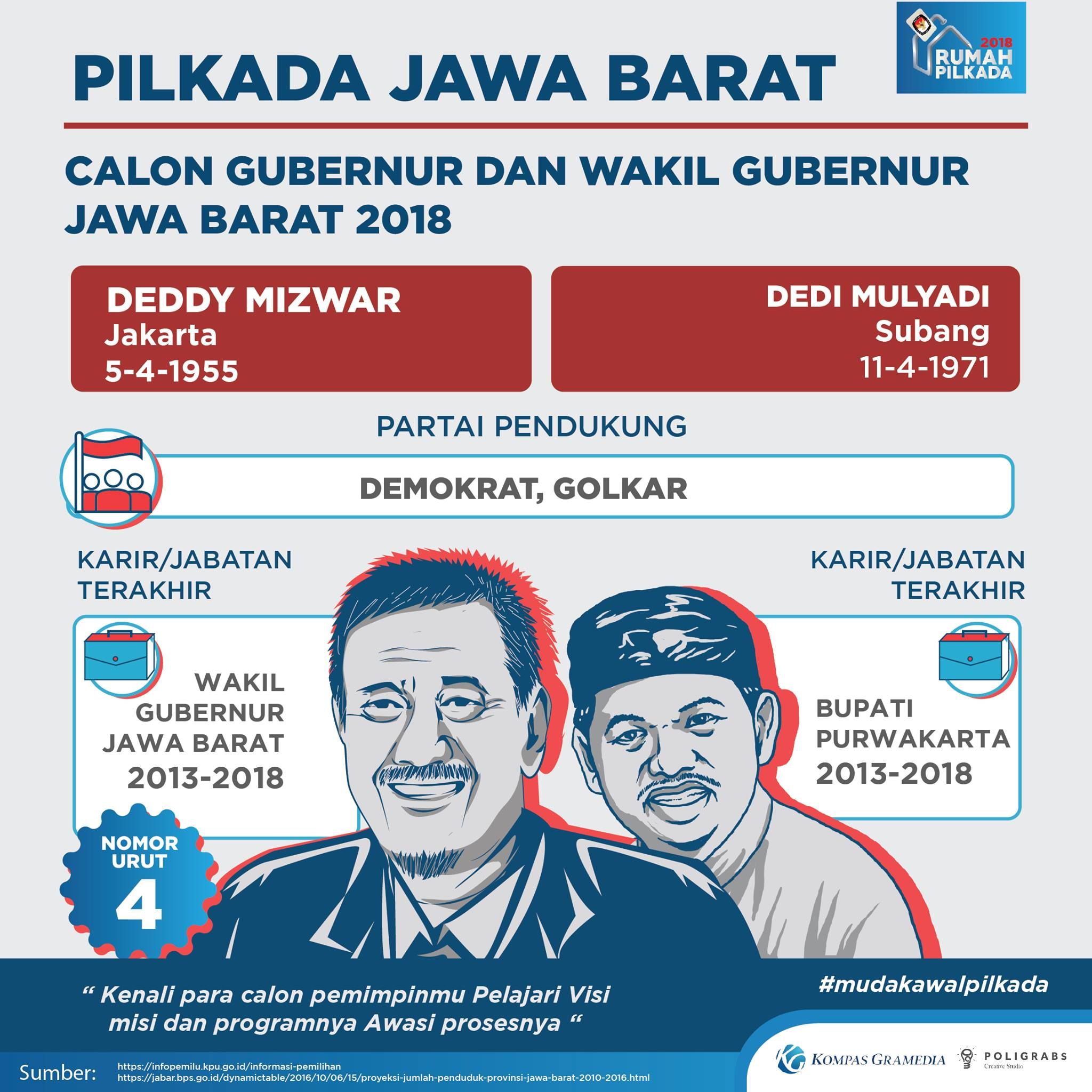 Detail Kompas Com Karir Nomer 24
