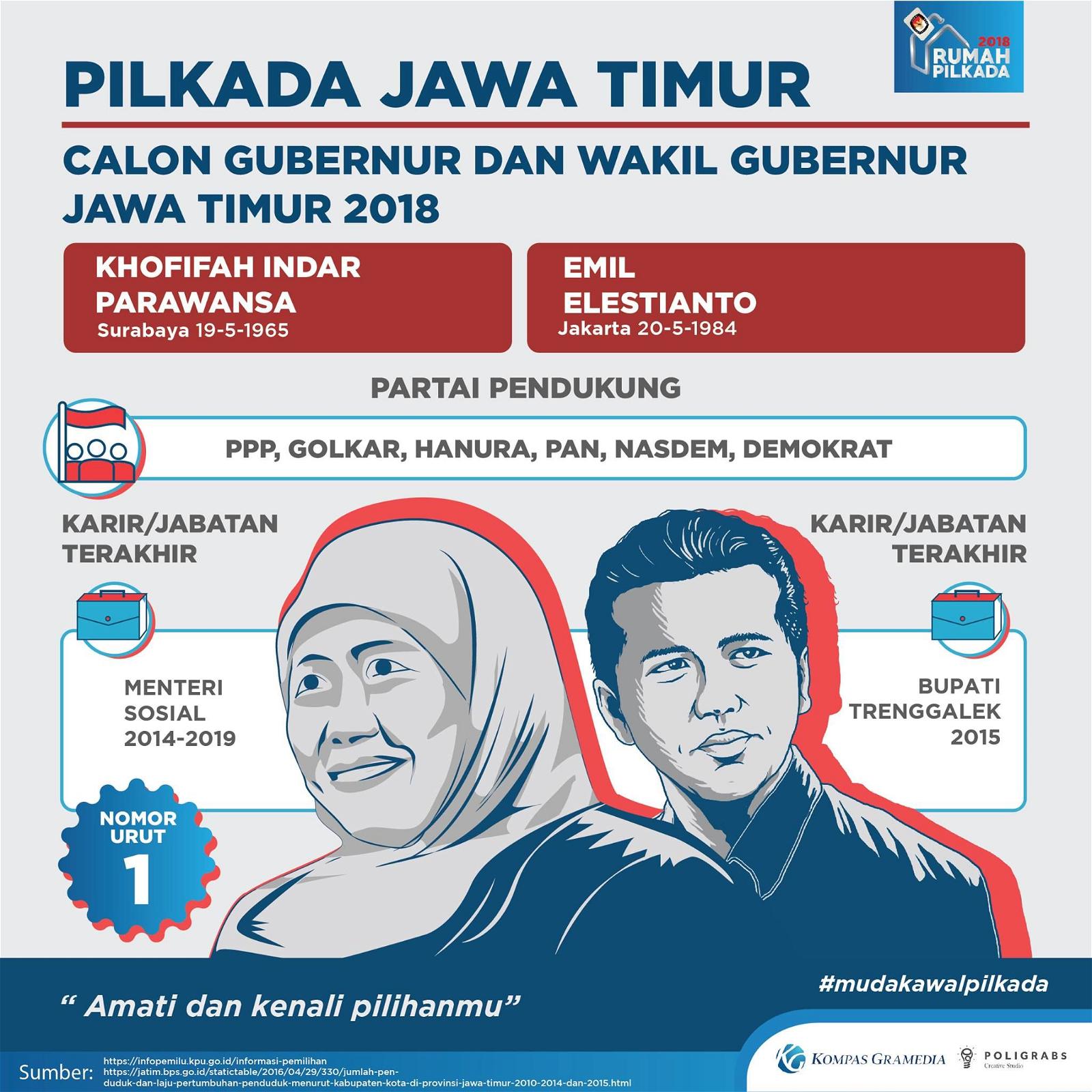 Detail Kompas Com Karir Nomer 36