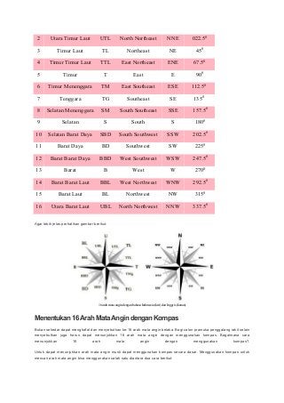 Detail Kompas Mata Angin Nomer 46