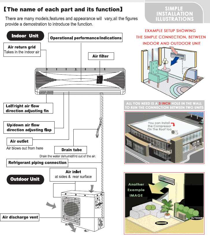 Detail Komponen Ac Rumah Nomer 7