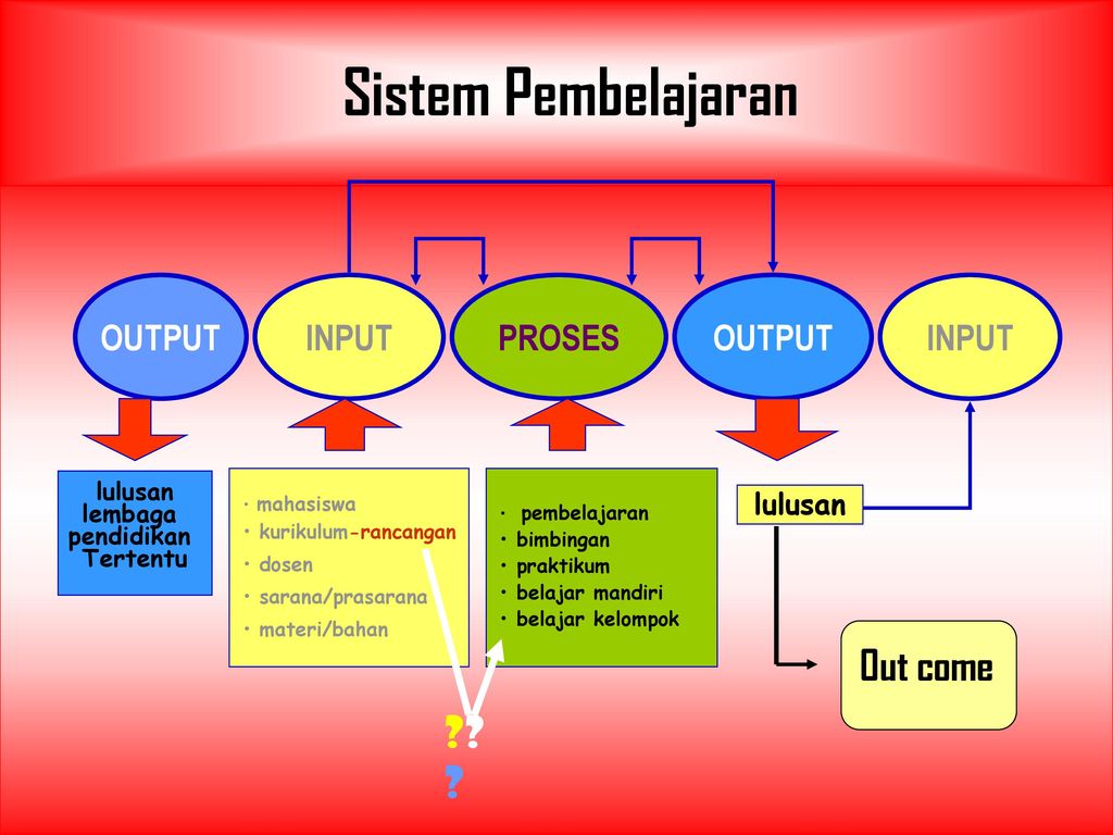 Detail Komponen Desain Pembelajaran Nomer 5