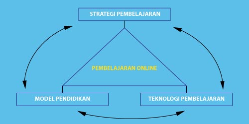 Detail Komponen Desain Pembelajaran Nomer 51