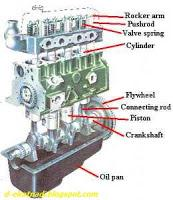 Detail Komponen Mesin Mobil Dan Gambarnya Nomer 42