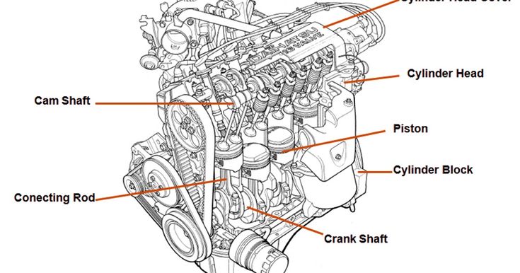 Detail Komponen Mesin Mobil Dan Gambarnya Nomer 43