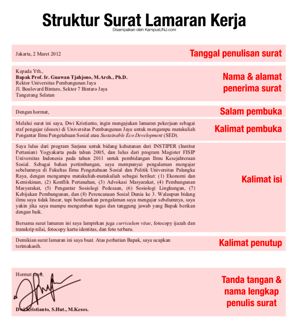 Detail Komponen Surat Lamaran Pekerjaan Nomer 6