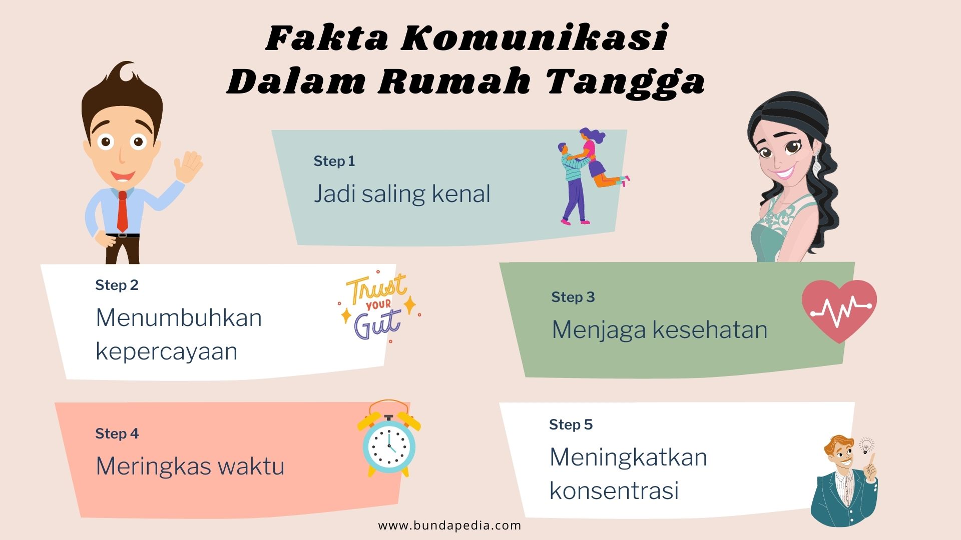 Komunikasi Dalam Rumah Tangga - KibrisPDR