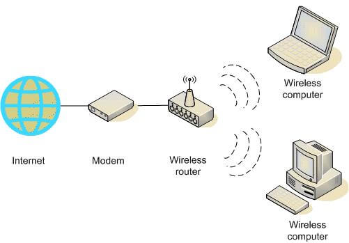 Detail Konektivitas Internet Melalui Jaringan Kabel Dan Nirkabel Nomer 2