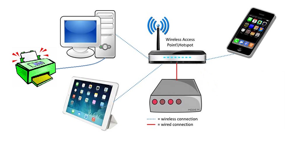 Detail Konektivitas Internet Melalui Jaringan Kabel Dan Nirkabel Nomer 28