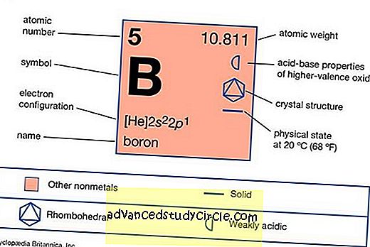 Detail Konfigurasi Elektron Boron Nomer 31