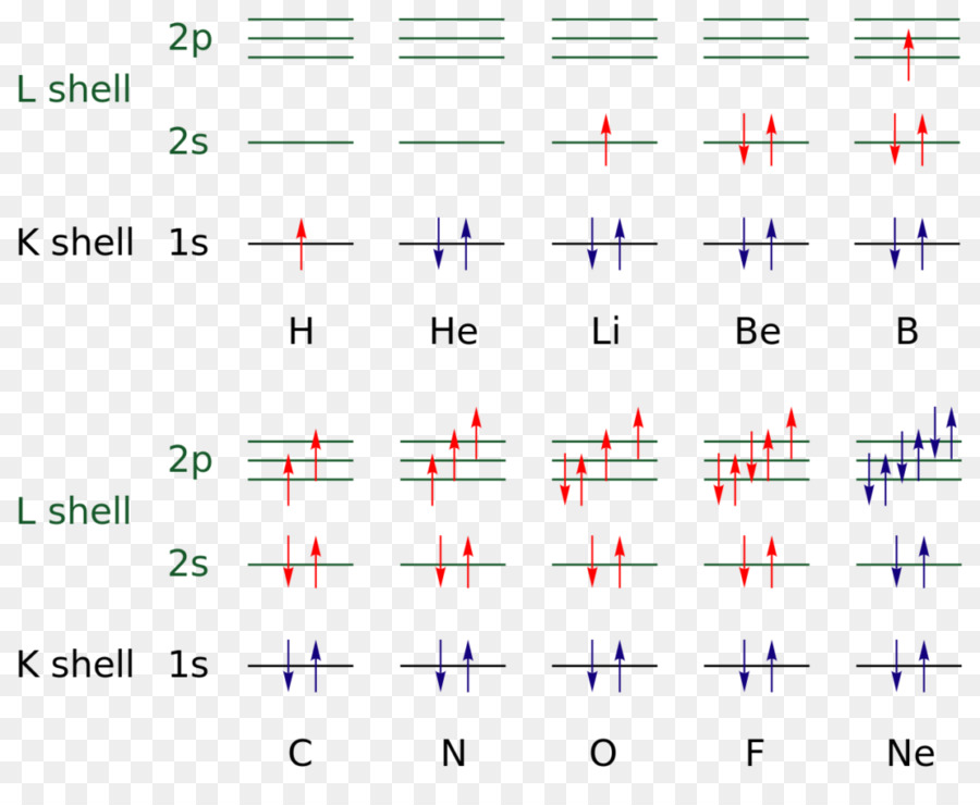 Detail Konfigurasi Elektron Boron Nomer 33