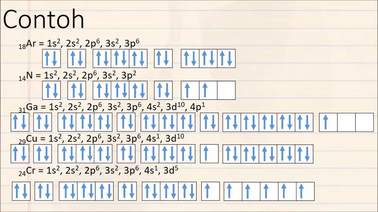 Detail Konfigurasi Elektron Dan Diagram Orbital Nomer 2