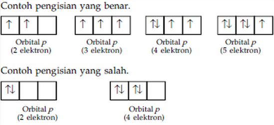 Detail Konfigurasi Elektron Dan Diagram Orbital Nomer 11