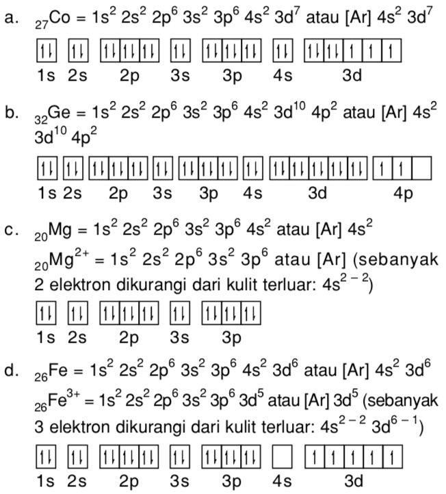 Detail Konfigurasi Elektron Dan Diagram Orbital Nomer 16