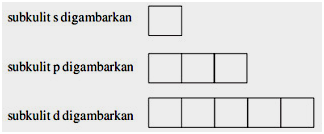 Detail Konfigurasi Elektron Dan Diagram Orbital Nomer 18