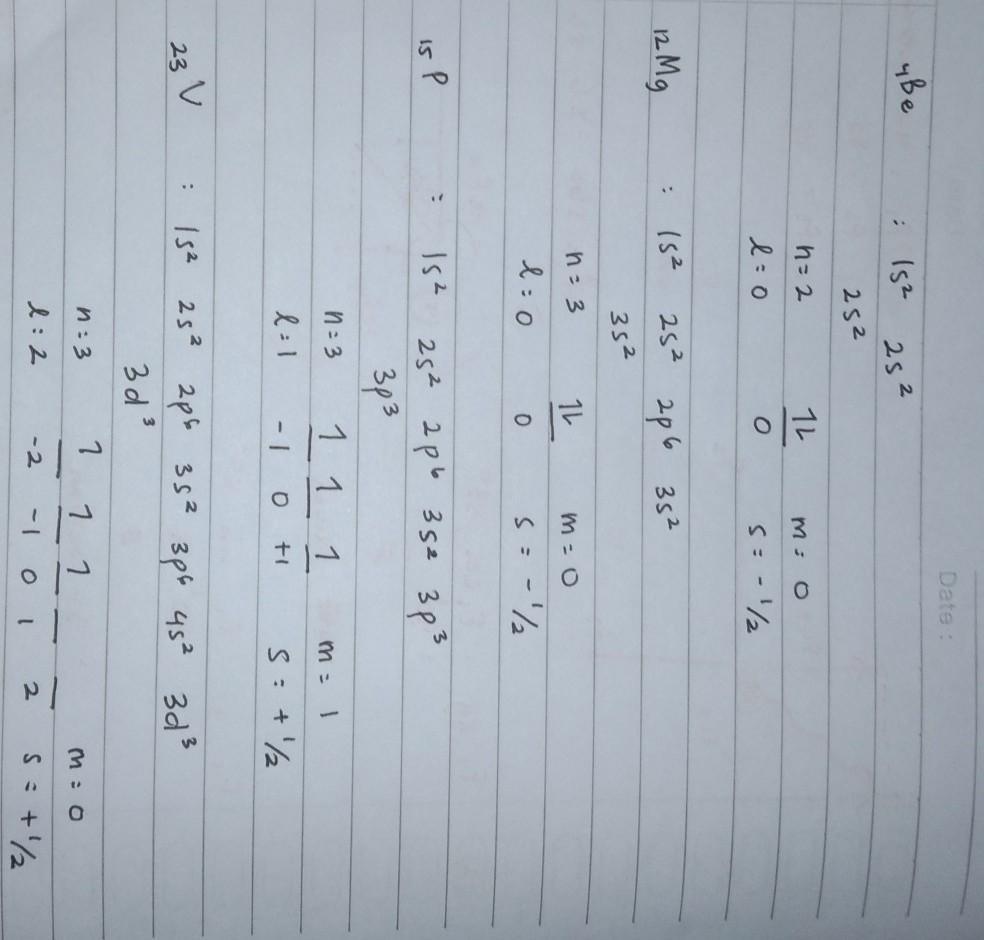 Detail Konfigurasi Elektron Dan Diagram Orbital Nomer 28