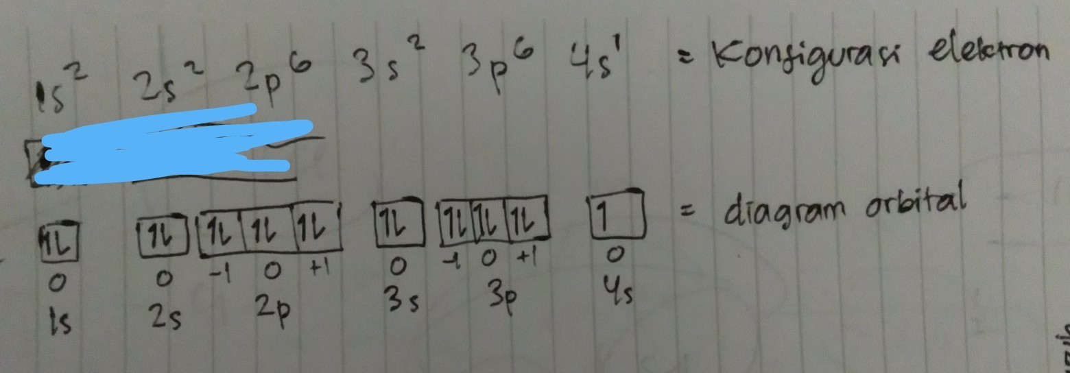 Detail Konfigurasi Elektron Dan Diagram Orbital Nomer 29
