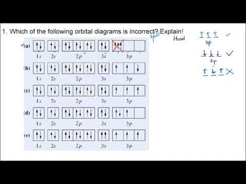 Detail Konfigurasi Elektron Dan Diagram Orbital Nomer 30