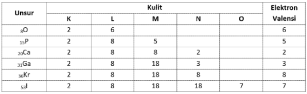 Detail Konfigurasi Elektron Dan Diagram Orbital Nomer 31