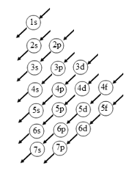 Detail Konfigurasi Elektron Dan Diagram Orbital Nomer 33