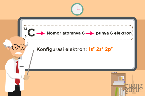 Detail Konfigurasi Elektron Dan Diagram Orbital Nomer 41