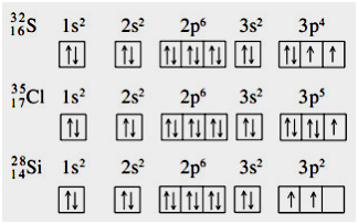 Detail Konfigurasi Elektron Dan Diagram Orbital Nomer 44