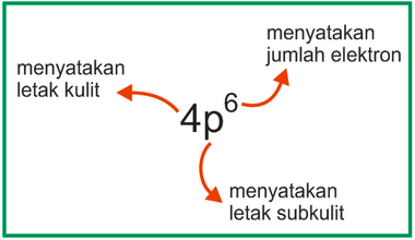 Detail Konfigurasi Elektron Dan Diagram Orbital Nomer 45