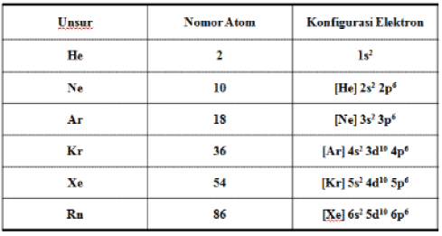 Detail Konfigurasi Elektron Dan Diagram Orbital Nomer 46