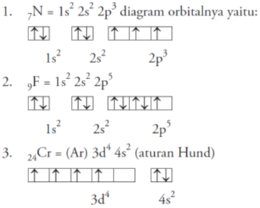 Detail Konfigurasi Elektron Dan Diagram Orbital Nomer 48