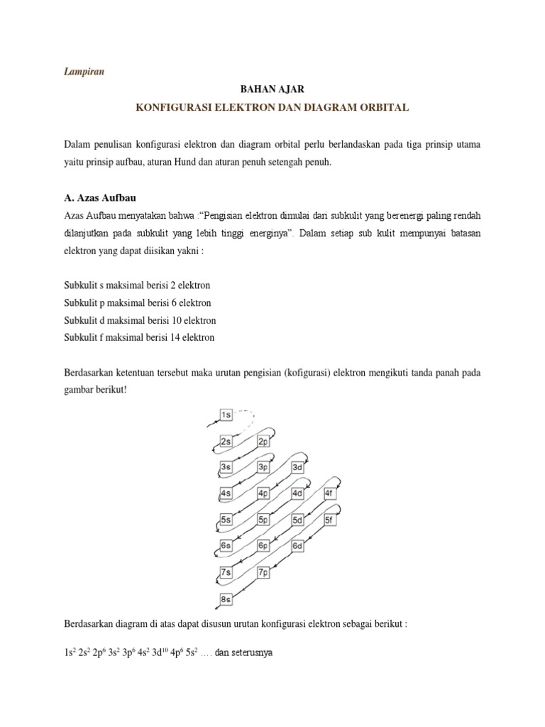 Detail Konfigurasi Elektron Dan Diagram Orbital Nomer 49