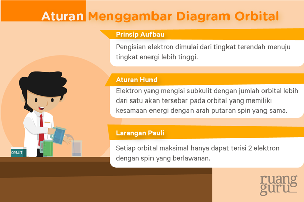 Detail Konfigurasi Elektron Dan Diagram Orbital Nomer 51