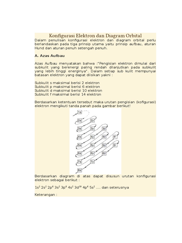 Detail Konfigurasi Elektron Dan Diagram Orbital Nomer 52