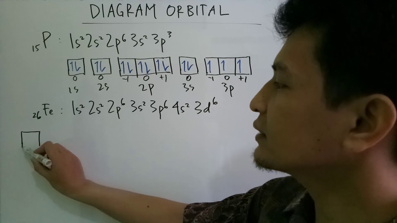 Download Konfigurasi Elektron Dan Diagram Orbital Nomer 8