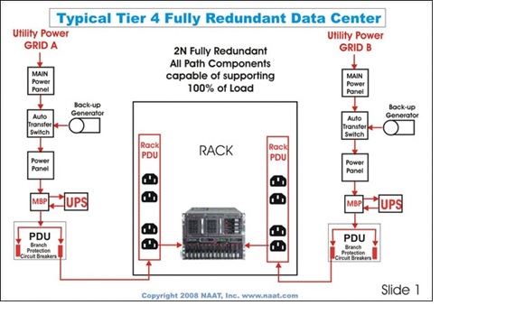 Detail Konsep Data Center Nomer 15