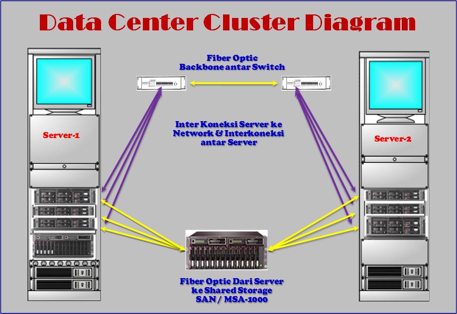 Detail Konsep Data Center Nomer 18