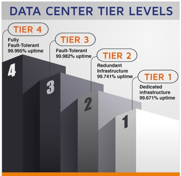 Detail Konsep Data Center Nomer 20