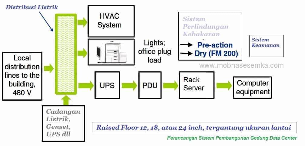 Detail Konsep Data Center Nomer 4