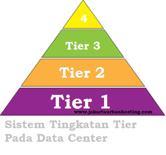 Detail Konsep Data Center Nomer 37