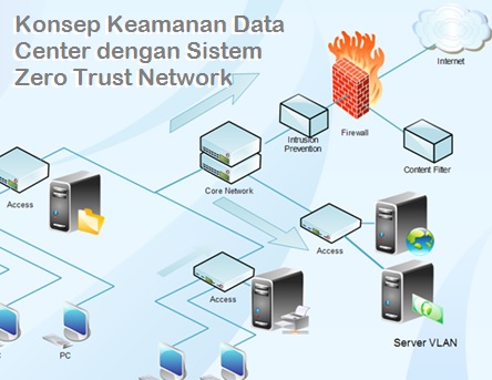 Detail Konsep Data Center Nomer 5